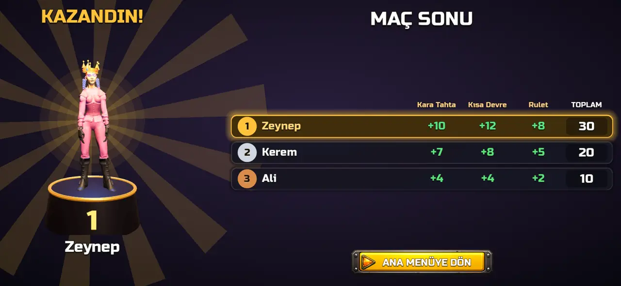 Maç sonu, taçlı birinci